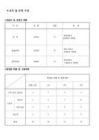 [창업계획서, 사업계획서] 미용 서비스(남성 전문 프리미엄 토탈 뷰티)-9