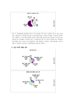 [외식 사업계획서] 나홀로 족을 위한 1인 레스토랑 설립-6
