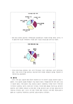 [외식 사업계획서] 나홀로 족을 위한 1인 레스토랑 설립-8