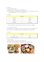 [외식 사업계획서] 나홀로 족을 위한 1인 레스토랑 설립-13