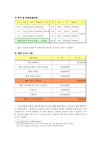 [외식 사업계획서] 나홀로 족을 위한 1인 레스토랑 설립-17