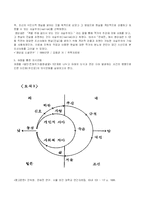 [현대소설론] 염상섭의 `만세전`-3