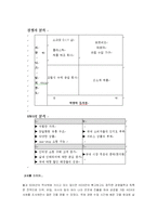 [국제경영] IKEA 이케아 해외 진출 전략-12