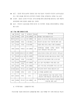 금산법이 삼성그룹에 미치는 의의와 평가-12