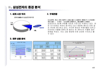 [경영학 원론] 기업 연구 분석 -삼성전자-5