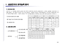 [경영학 원론] 기업 연구 분석 -삼성전자-6