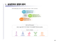 [경영학 원론] 기업 연구 분석 -삼성전자-7