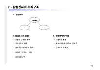 [경영학 원론] 기업 연구 분석 -삼성전자-8