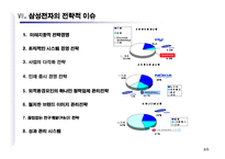 [경영학 원론] 기업 연구 분석 -삼성전자-9