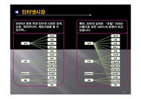 [기업경영사례] 야후 코리아 기업경영사례-10