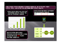 [기업경영사례] 야후 코리아 기업경영사례-11
