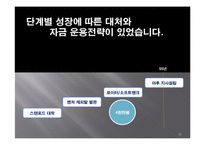 [기업경영사례] 야후 코리아 기업경영사례-20