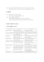 해외직접투자 레포트-6