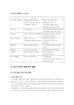 해외직접투자 레포트-7