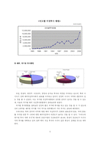 해외직접투자 레포트-8