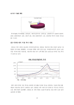 해외직접투자 레포트-10