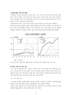 해외직접투자 레포트-11