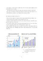 해외직접투자 레포트-12