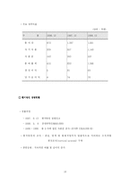 해외직접투자 레포트-18