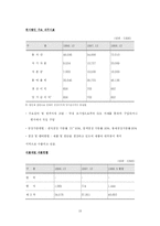 해외직접투자 레포트-19