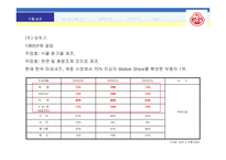 [국제경영론](주) 오뚜기 마요네즈의 러시아 진출 전략-3