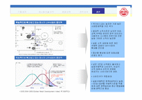 [국제경영론](주) 오뚜기 마요네즈의 러시아 진출 전략-10