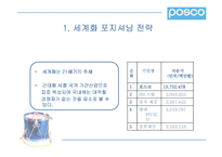[IMC] 포스코 POSCO 의 리포지셔닝과 성공사례 분석-11