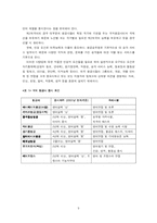 [인적자원관리] 영화 `VIEW FROM THE TOP` 통해 본 인적자원관리-9