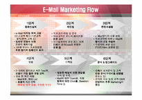 [인터넷] E-mail 광고(이메일광고)-5