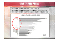 [인터넷] E-mail 광고(이메일광고)-7