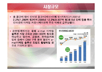 [인터넷] E-mail 광고(이메일광고)-8