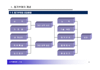 [조직행위론] 동기부여-9