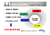 [국제경영] 웅진코웨이 러시아진출-10