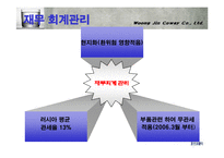 [국제경영] 웅진코웨이 러시아진출-19