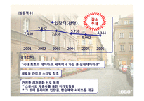 [레져산업] 국내 테마파크 현황과 발전방향-11