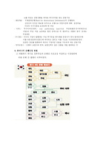 은행업의 현황과 발전방향-2