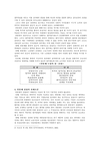 [인사관리] 연봉제 레포트-4