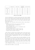 [인사관리] 연봉제 레포트-10