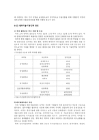 [무역상무론] 섬유산업-6