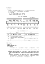 [무역상무론] 섬유산업-10
