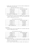 [무역상무론] 섬유산업-11