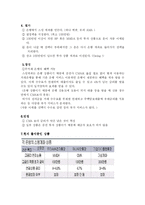 [재무관리] 스윙계좌 vs cma 은행과 증권사간의 자금 유치 경쟁-3
