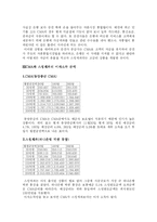 [재무관리] 스윙계좌 vs cma 은행과 증권사간의 자금 유치 경쟁-8