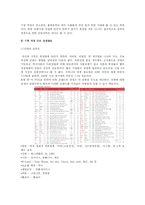 여성의류산업 레포트-6