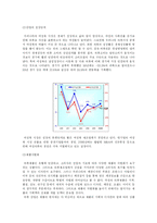 여성의류산업 레포트-7