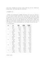 여성의류산업 레포트-9