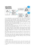 엔화 가치가 세계 경제에 미치는 영향-4