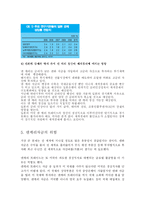 엔화 가치가 세계 경제에 미치는 영향-9