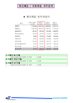 [재무제표분석] 한진해운 대한해운 재무분석-5