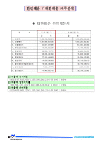 [재무제표분석] 한진해운 대한해운 재무분석-7